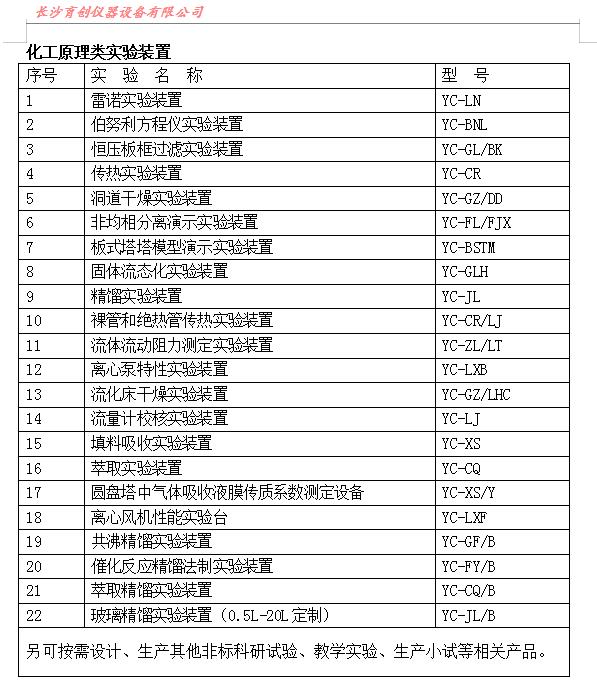 1.化工原理類實驗裝置目錄(型號).jpg