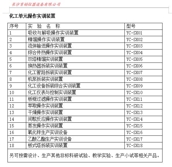 6.化工單元操作實訓裝置目錄(型號).jpg