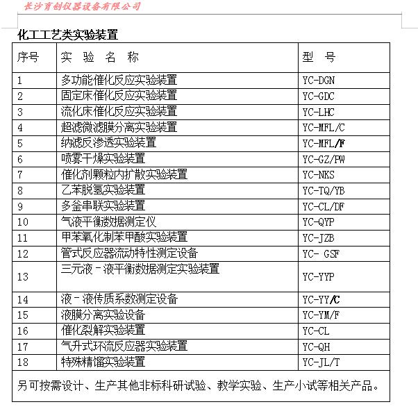 2.化工工藝類實驗裝置目錄(型號).jpg
