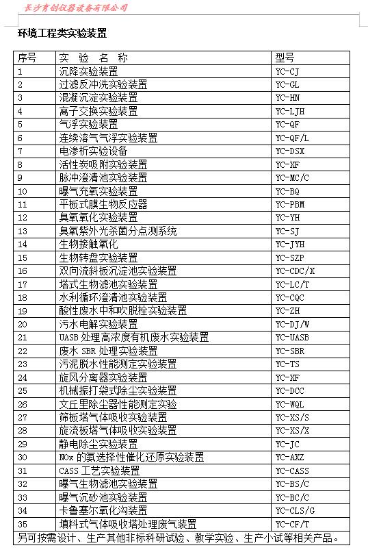 4.環(huán)境工程類實驗裝置目錄(型號).jpg